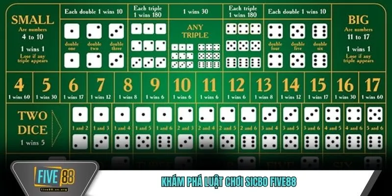 Kinh Nghiệm Sicbo FIVE88 Giúp Bạn Đọc Cầu Chuẩn 100% 3 Khám phá luật chơi sicbo FIVE88